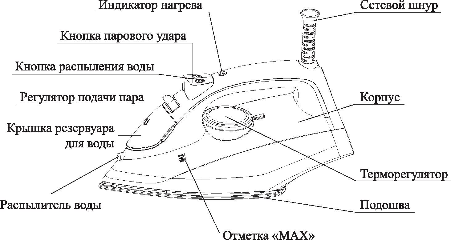 Инструкция по ремонту утюга