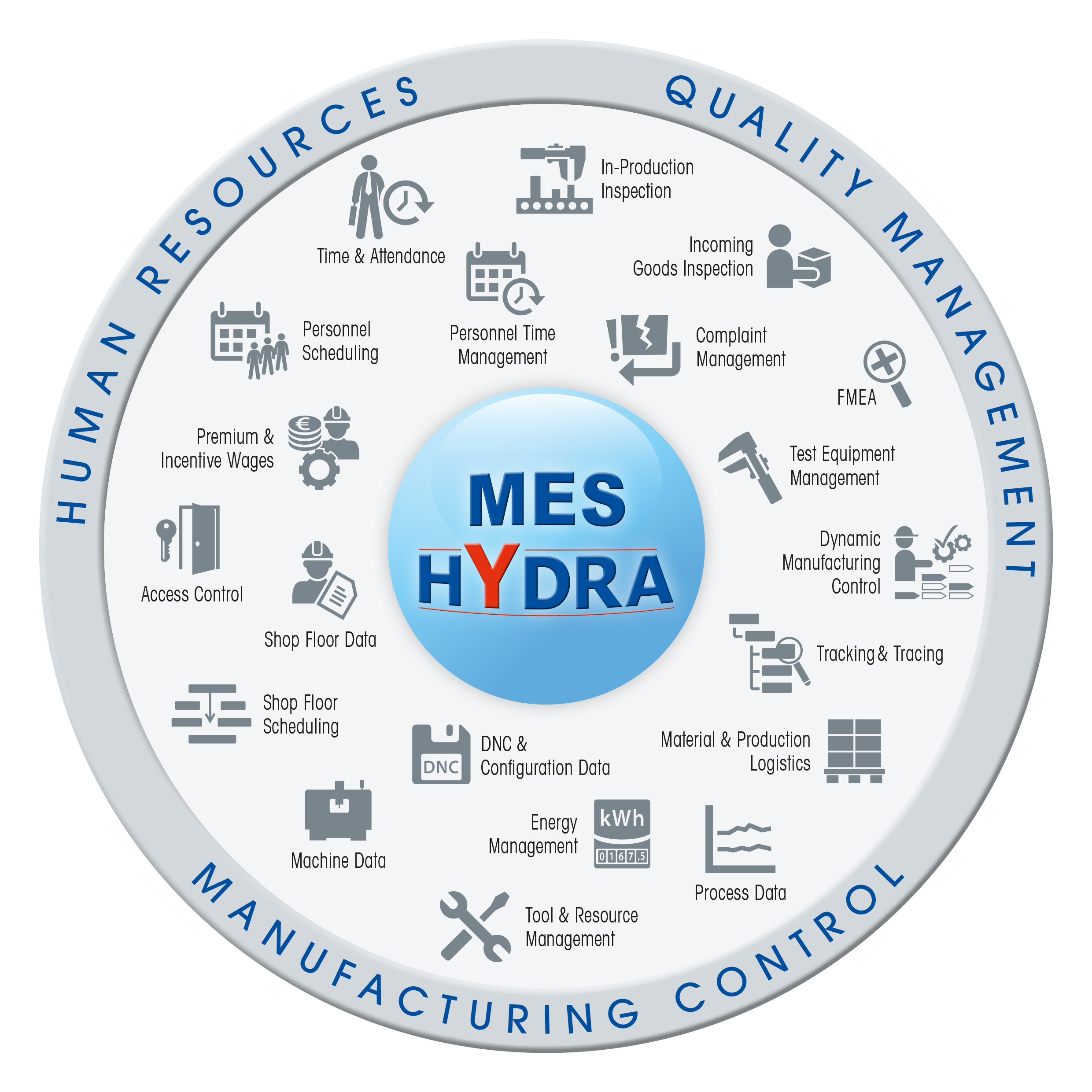 Система оперативного управления Hydra