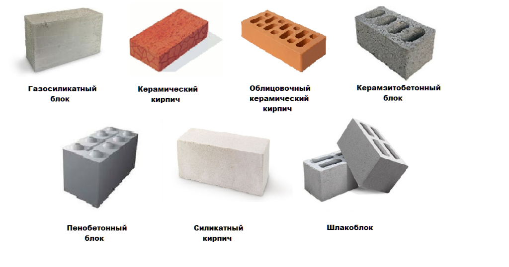 Виды строительных материалов