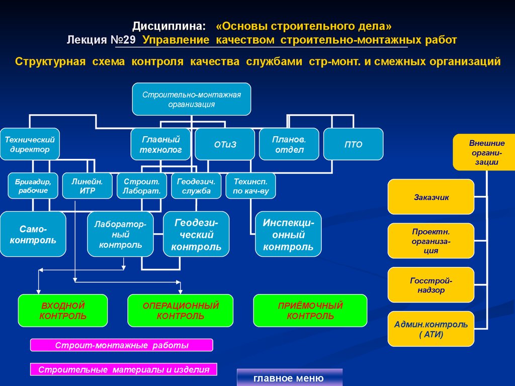 Виды строительно-монтажных работ