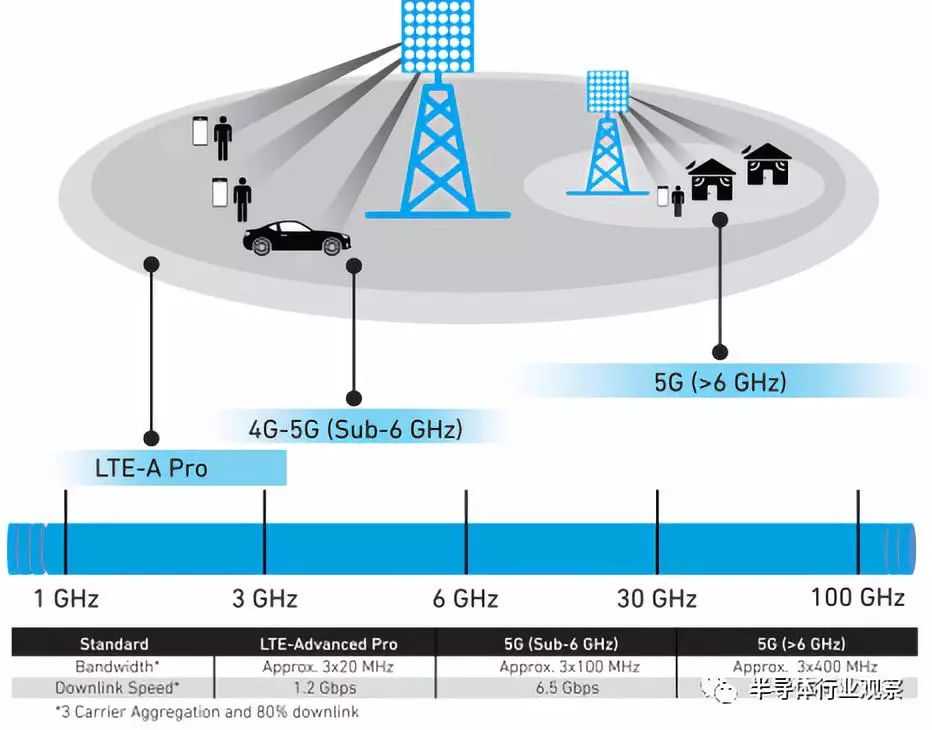 Карта 5g россия