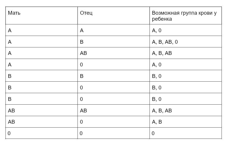 Как узнать свою группу крови: какие бывают, совместимость