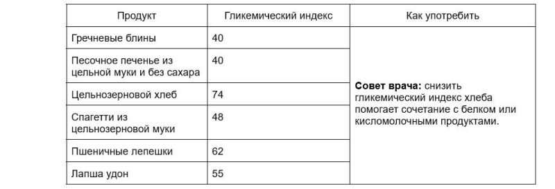 Список продуктов с низким гликемическим индексом: что это и зачем нужен