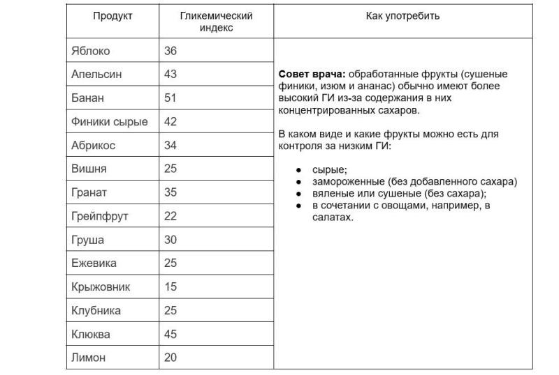 Список продуктов с низким гликемическим индексом: что это и зачем нужен