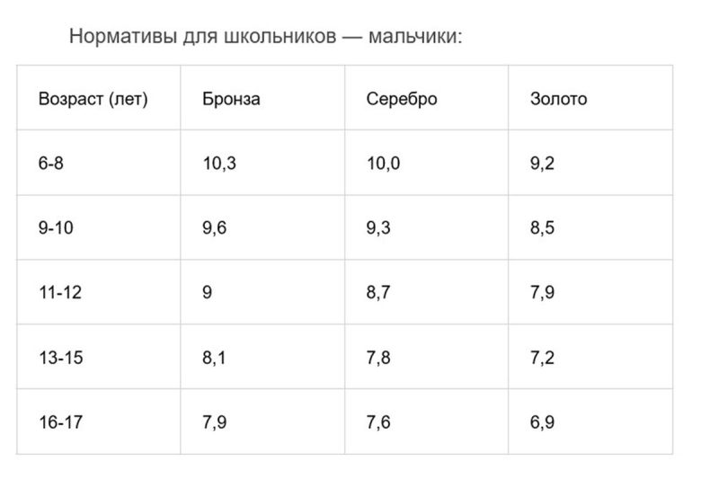 Челночный бег: что это и как правильно выполнять