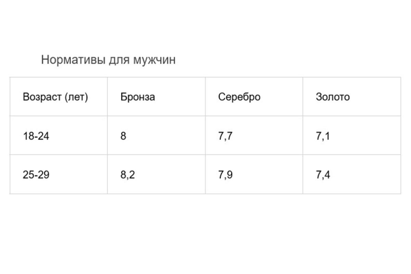 Челночный бег: что это и как правильно выполнять